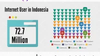 internet penetration Internet Penetration Indonesia 2014