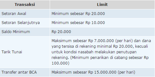 Limit Transaksi TabunganKu