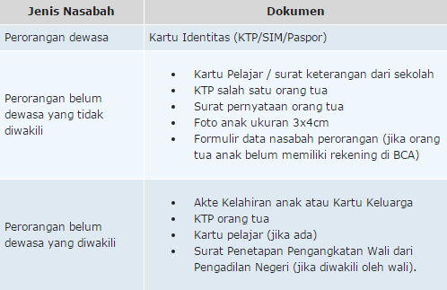 Syarat Buka Rekening TabunganKU BCA