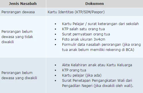 Syarat Buka Rekening TabunganKU BCA