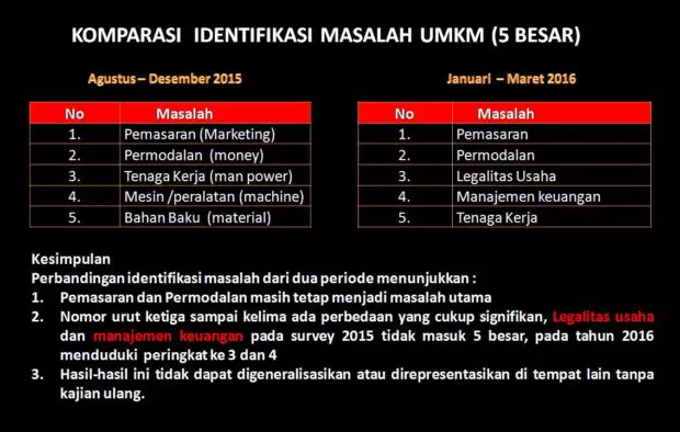 Kajian Riset PLUT Surakarta - Perbandingan