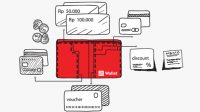 Doku Wallet