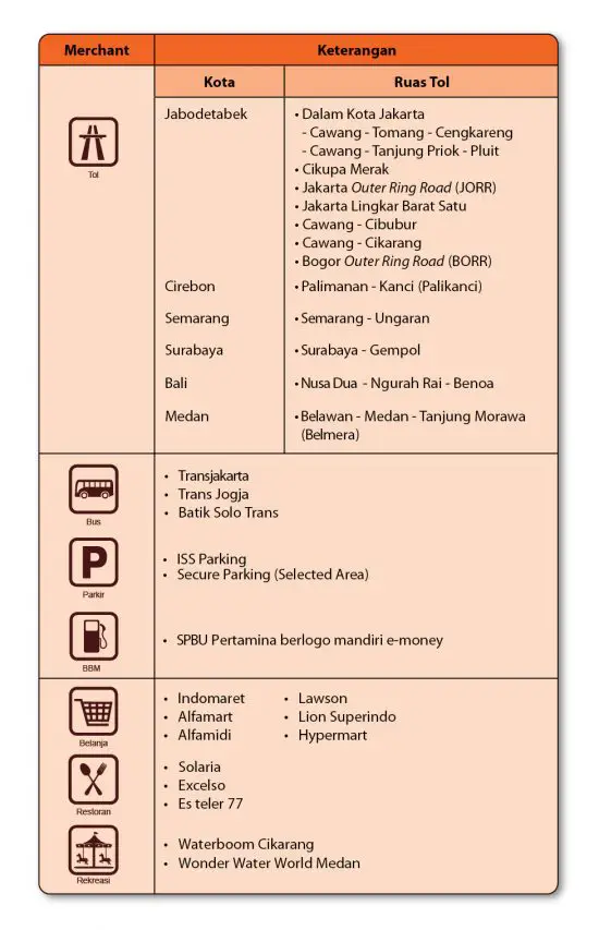 Merchant Mandiri e-Money