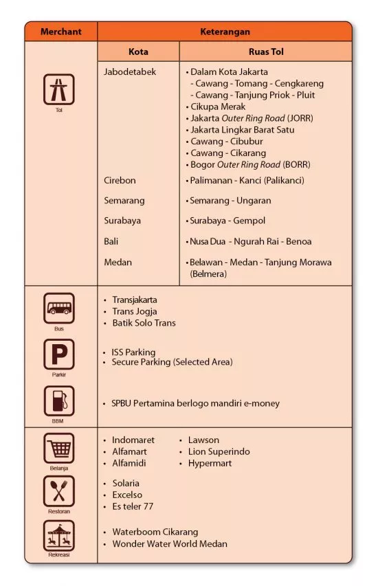 Merchant Mandiri e-Money