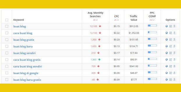 wordze-adwords-2