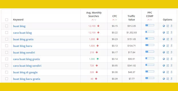 wordze-adwords-2