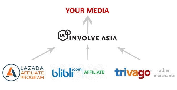 Involve Asia Ilustrasi