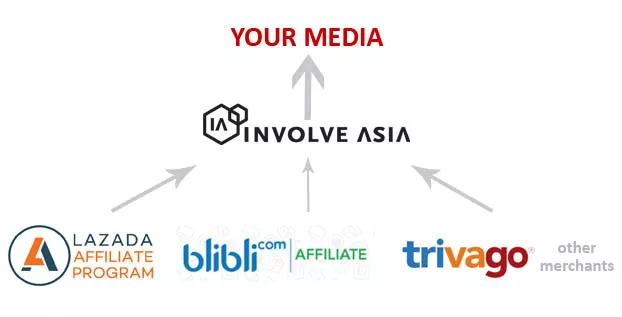 Involve Asia, Platform Bisnis Afiliasi Terbaik di Indonesia Involve Asia Ilustrasi