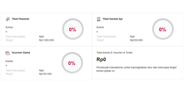 Komisi Agen Bukalapak