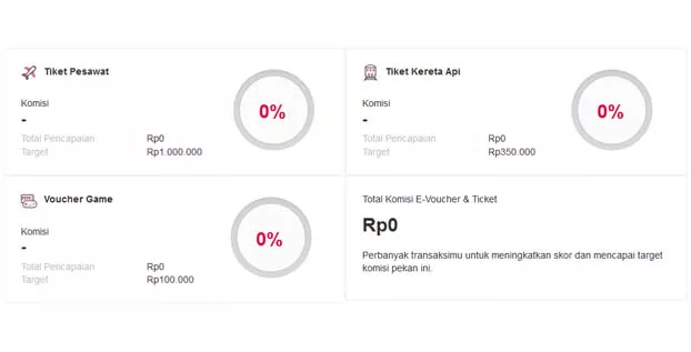 Komisi Agen Bukalapak
