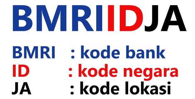 Kode SWIFT Bank Mandiri