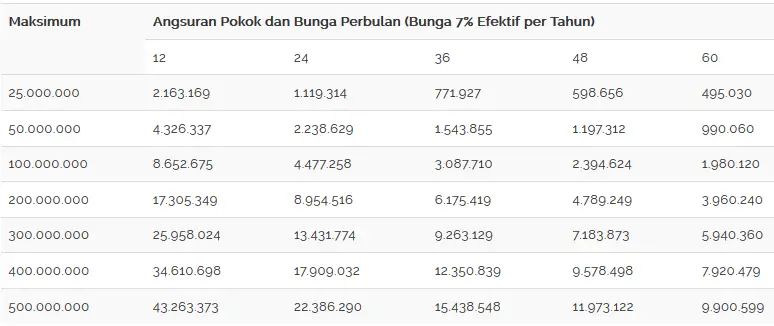 Tabel Perhitungan KUR BNI