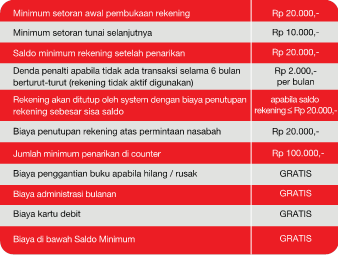 Tarif CIMB Niaga