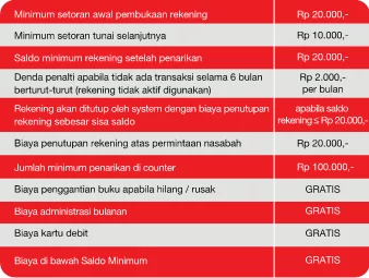 Tarif CIMB Niaga