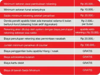 Ini Cara Syarat Membuka Rekening Tabunganku Cimb Niaga