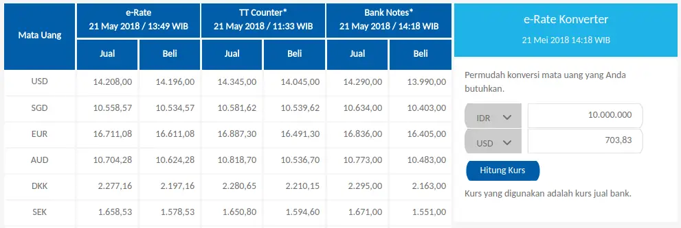 perbedaan kurs jual dan kurs beli