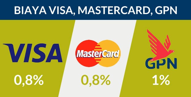 Biaya Visa - Mastercard - GPN