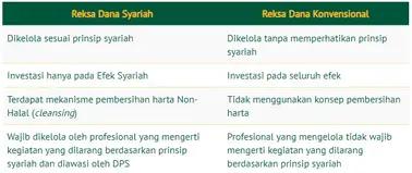 Reksa dana syariah mandiri