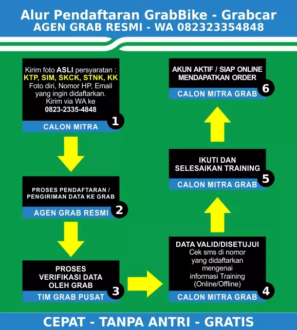 Agen Resmi Grab (Agen KUDO) Alur Grab