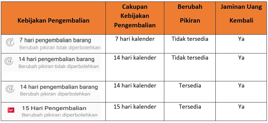 Jaminan Pengembalian Produk