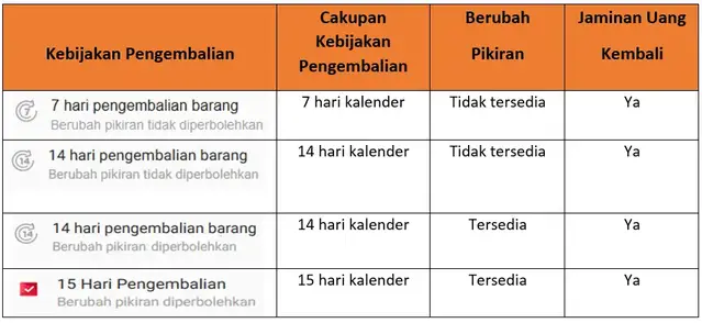 Jaminan Pengembalian Produk