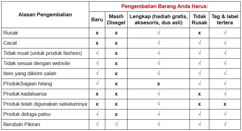 Pengembalian Barang Checklist