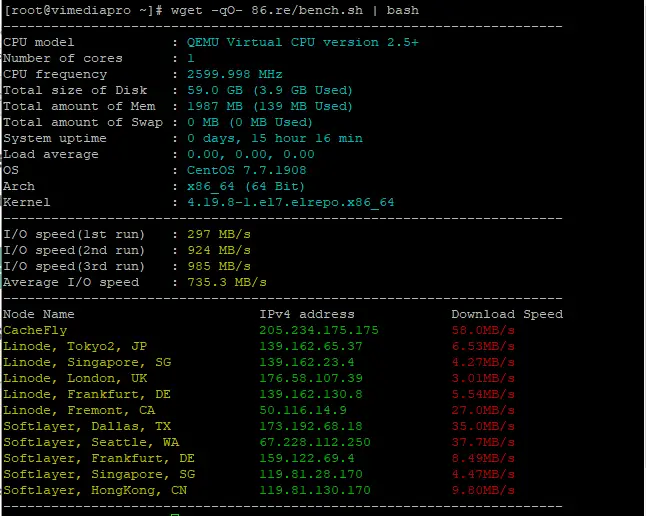 Benchmark VPS Cloudcone