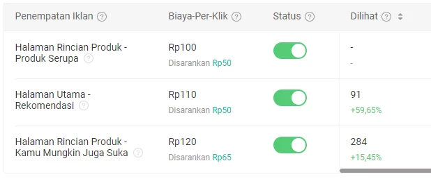 Coba Stop Iklan Kata Kunci dan Beralih ke Iklan Produk Serupa Shopee Iklan Produk Serupa Shopee