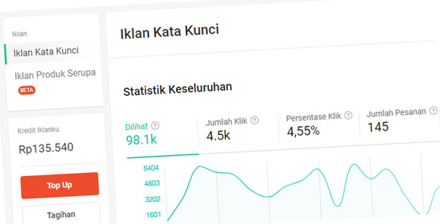 Kredit IklanKu Shopee Habis Banyak, Tapi Order Penjualan Sedikit. Ini Sebabnya!