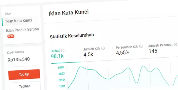 Kredit IklanKu Shopee