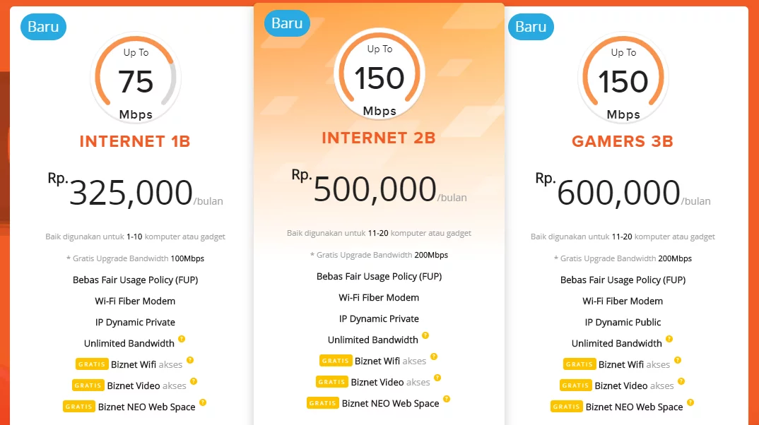 Rekomendasi Provider Internet Selain Telkom IndiHome Biznet Home