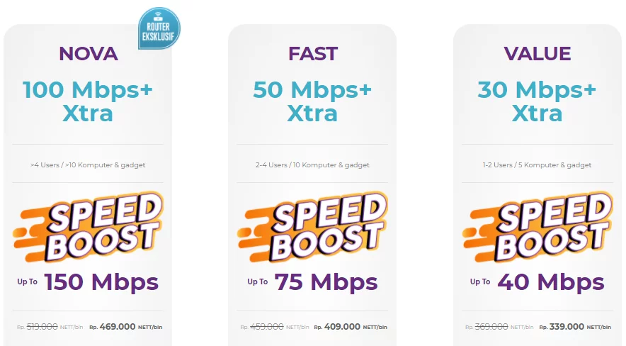 Rekomendasi Provider Internet Selain Telkom IndiHome MyRepublic ISP