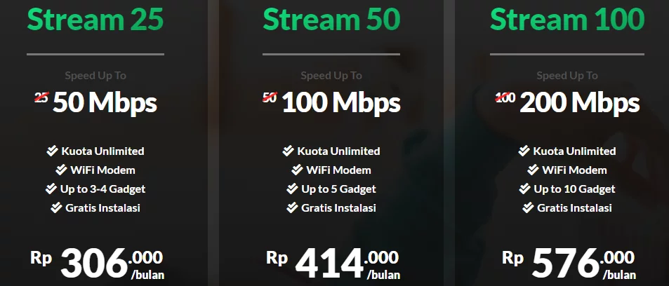 Rekomendasi Provider Internet Selain Telkom IndiHome Oxygen Home