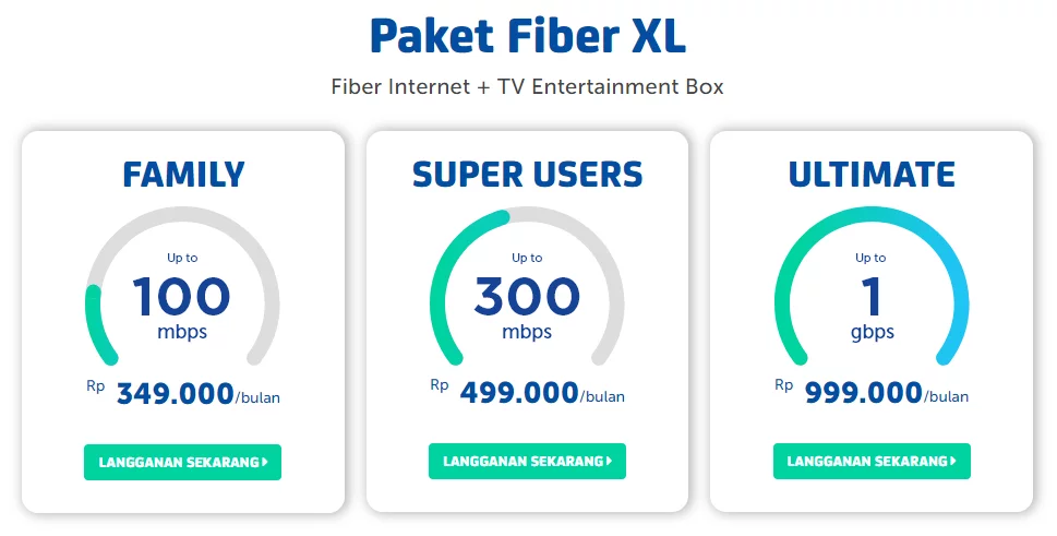 Rekomendasi Provider Internet Selain Telkom IndiHome Paket Fiber XL Home
