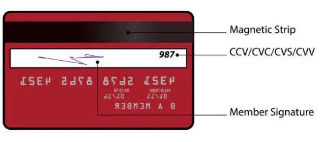 Komponen CVV