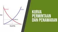 Kurva Permintaan dan Penawaran