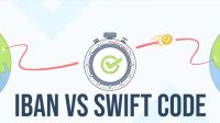 IBAN dan SWIFT Code