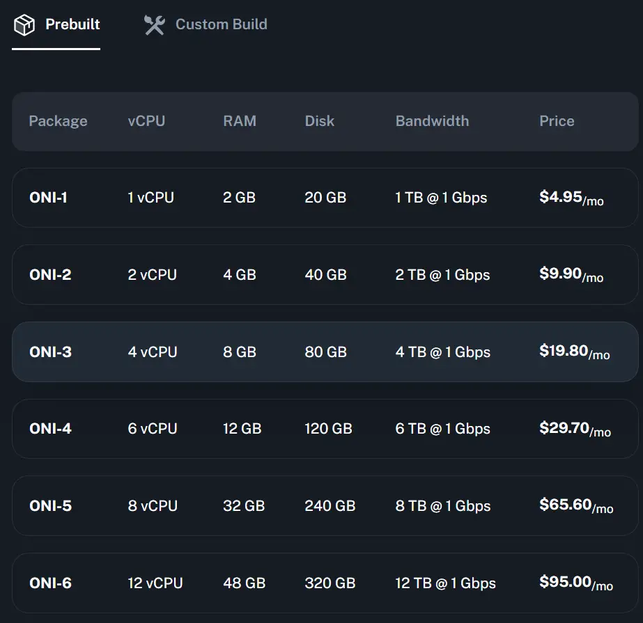 Cloud VPS Onidel